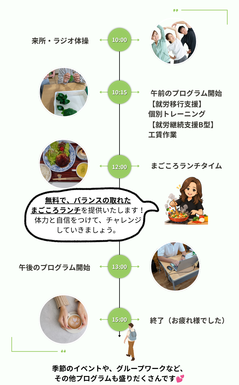 一日の流れ